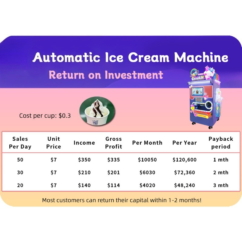 Customized Large Capacity Ice  - Soft Serve Ice Cream Machine 评论和价格