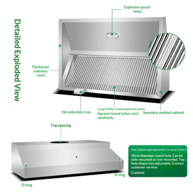 Commercial Customizable Kitche - Commercial Kitchen Walls 评论和价格
