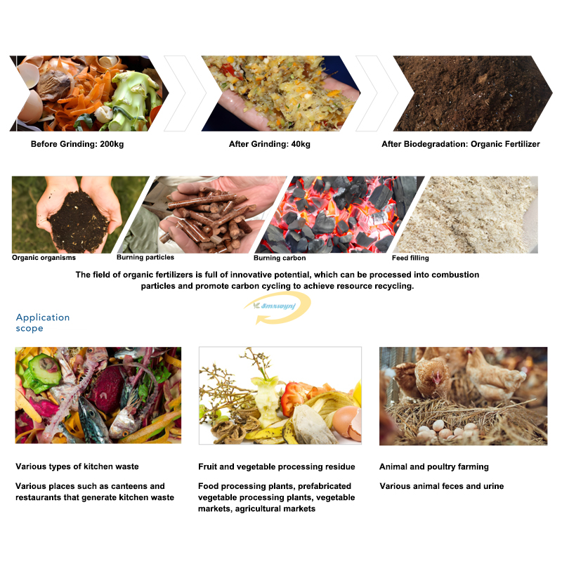 Commercial Kitchen Food Waste  - Commercial Kitchen Garbage Disposal 评论和价格