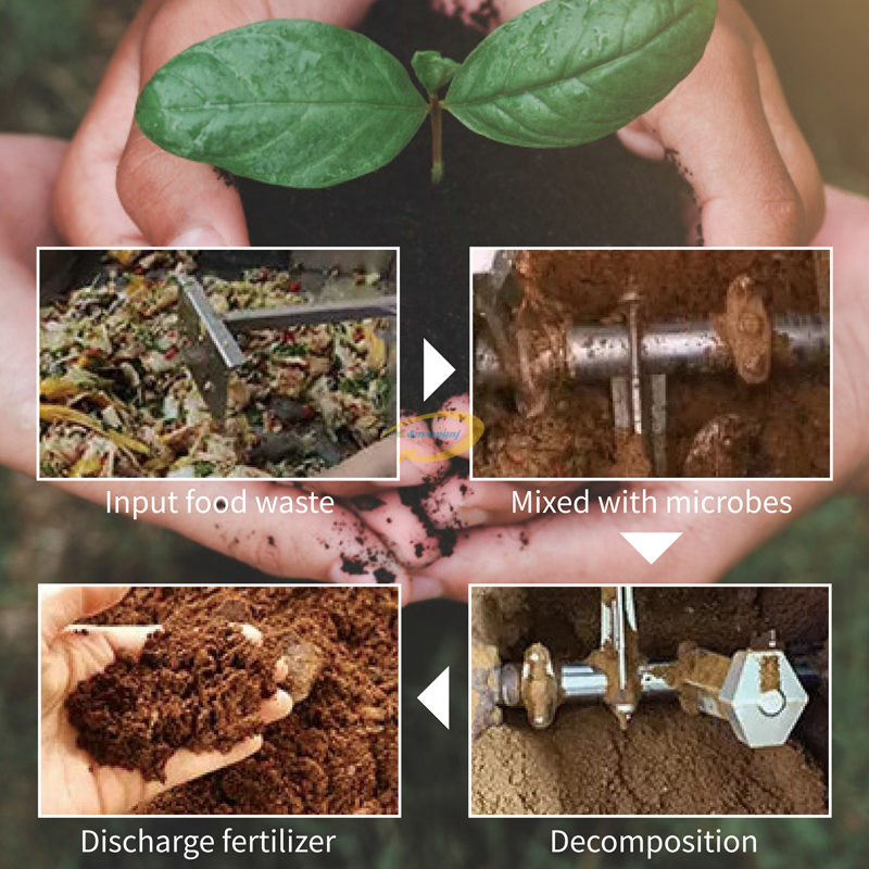 Commercial Kitchen Food Waste  - Commercial Kitchen Garbage Disposal 评论和价格